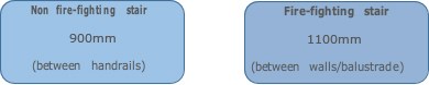 stair width requirements